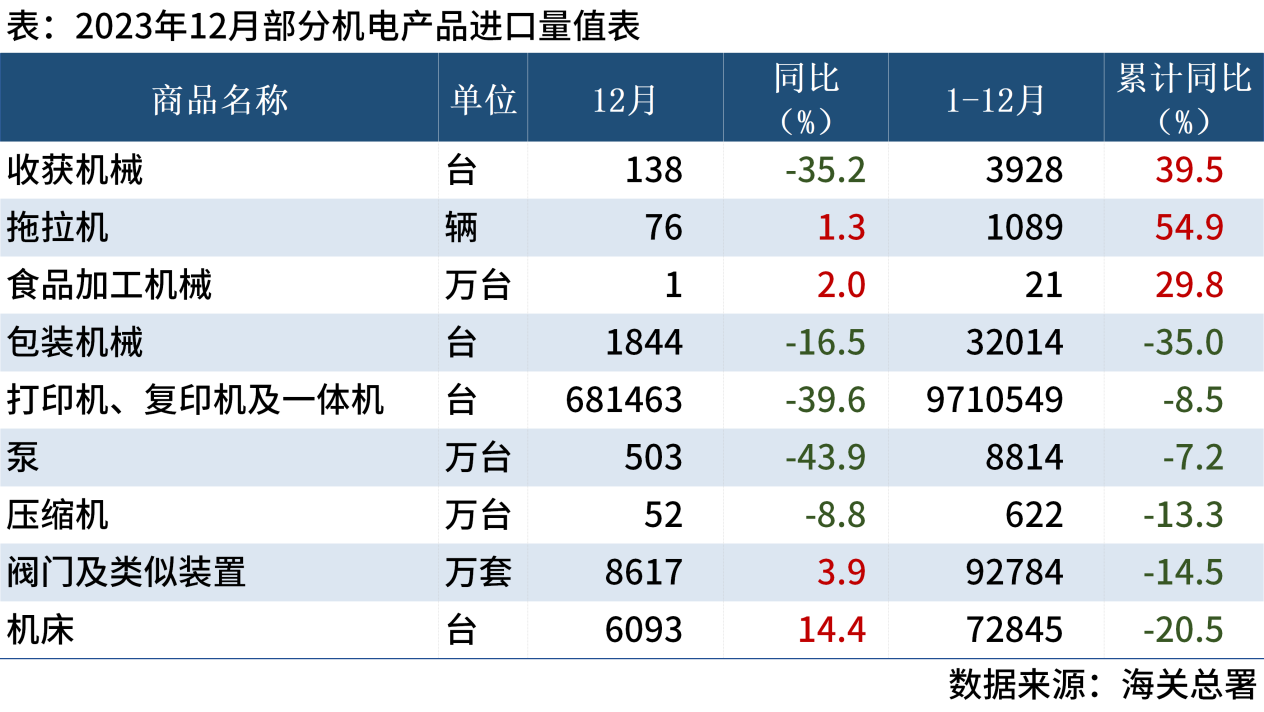 2023年中国主要机电产品进出口数据解析 稳中提质，结构优化